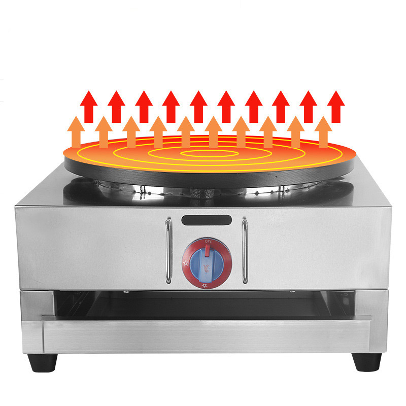 Gas Commercial Pancake Machine - огляд і ціна Mini Pancake Griddle